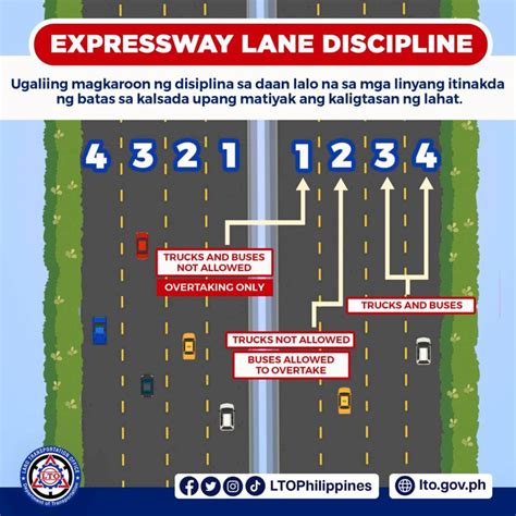 what vehicles are not allowed on the expressway|Rules and Regulations for Driving on Expressways in the .